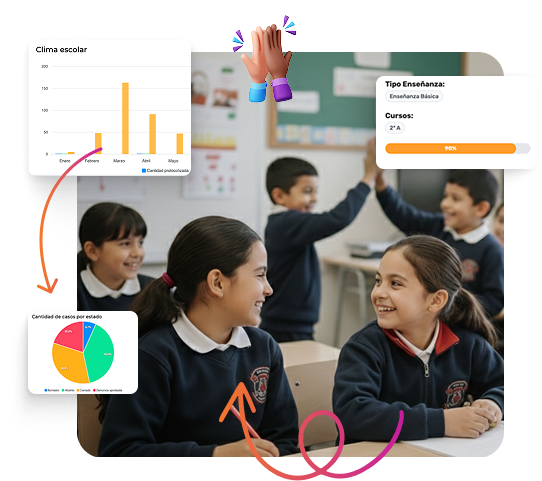 Convivencia Escolar
