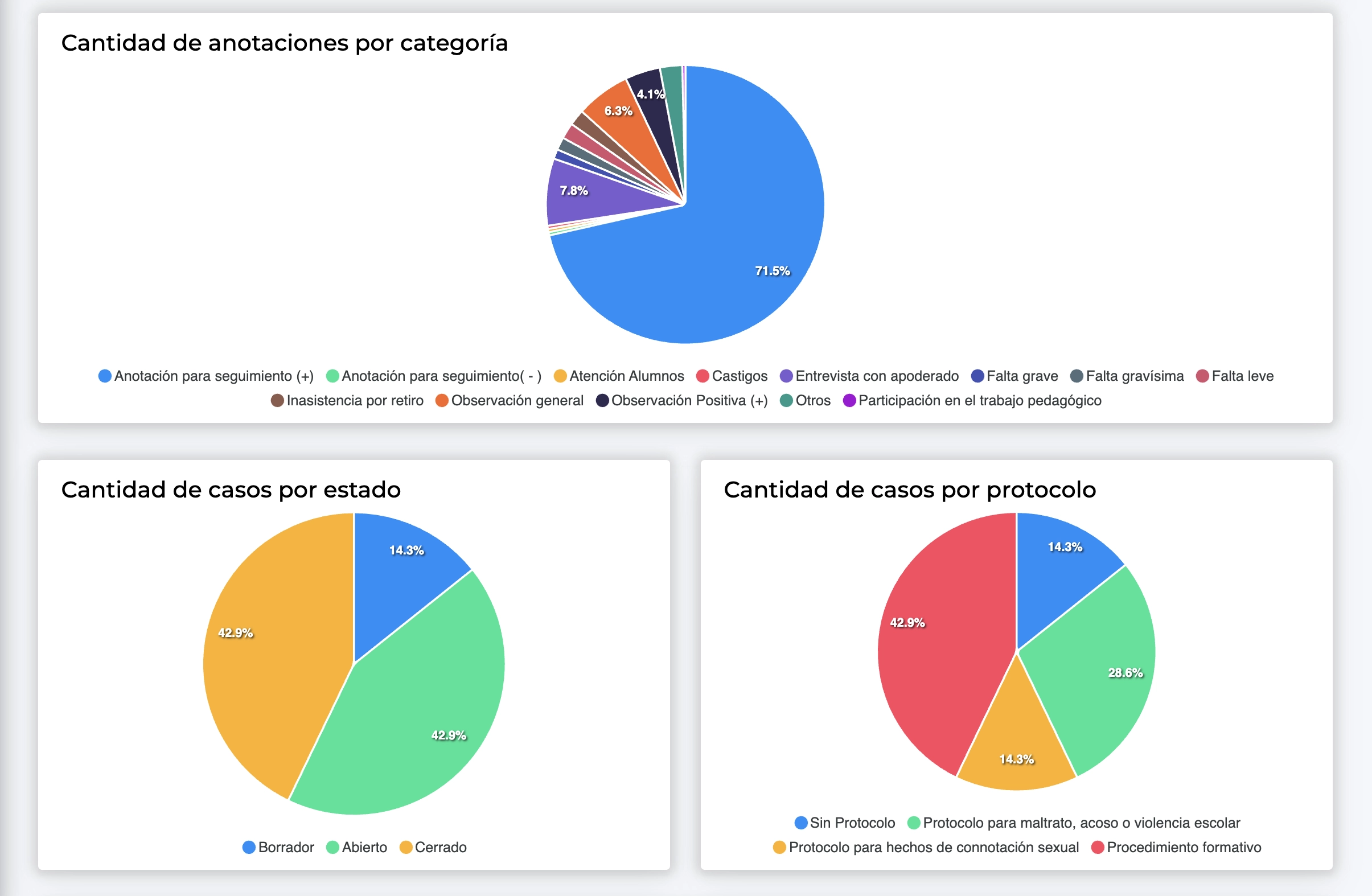 Plataforma de Convivencia Escolar Napsis