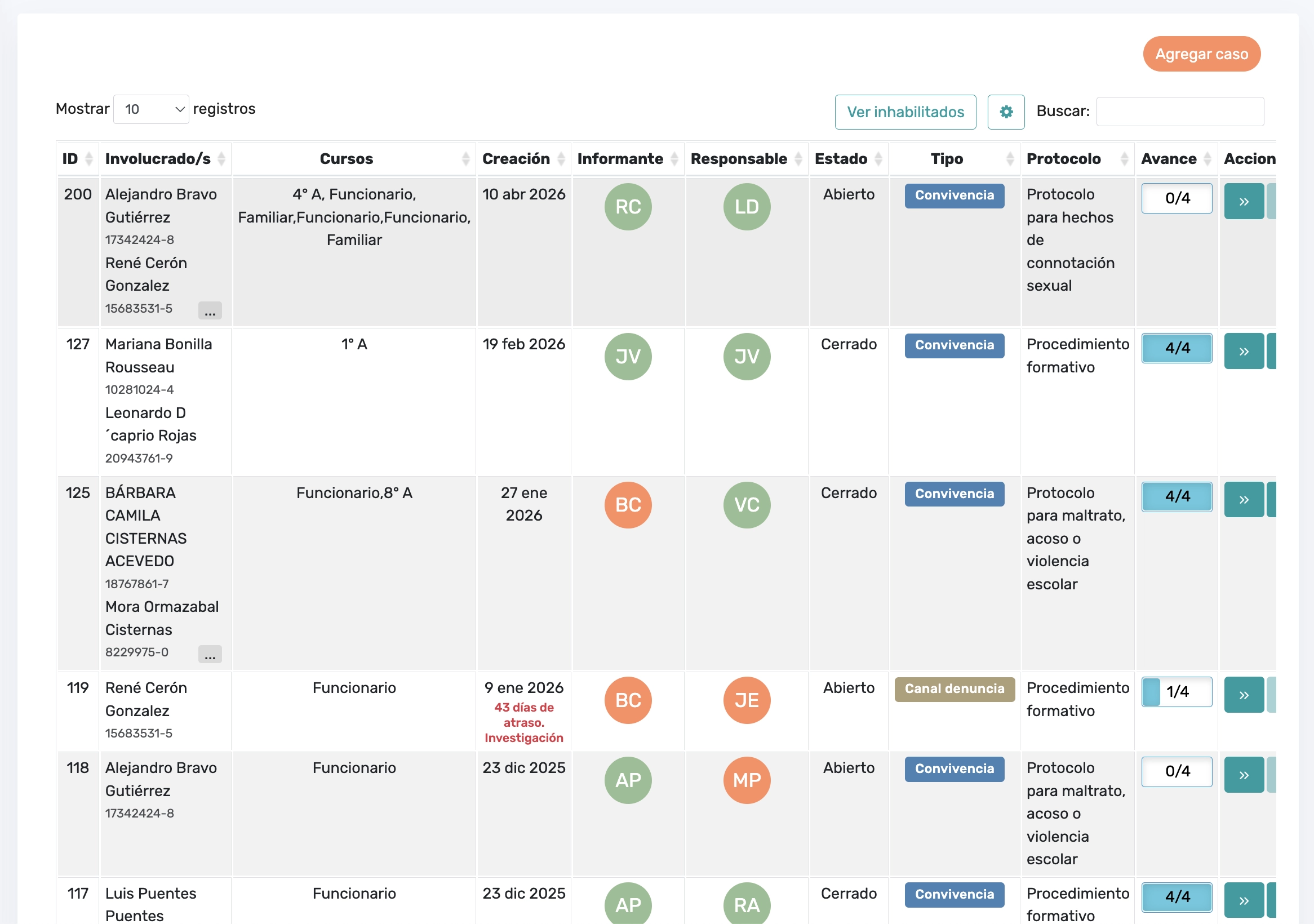 Visualización de datos e indicadores de convivencia escolar