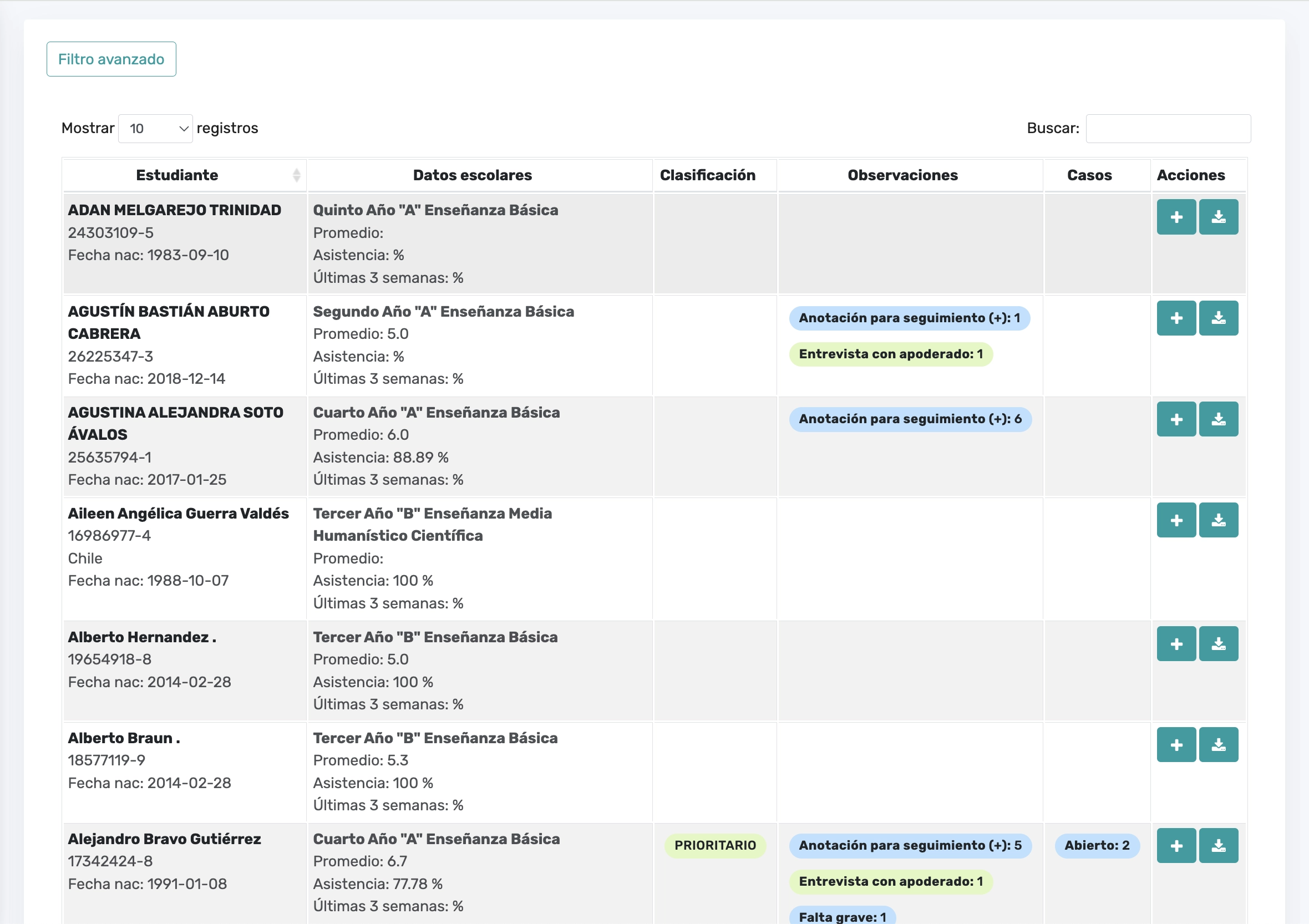 Dashboard de monitoreo y tecnología para gestión escolar
